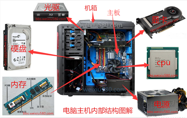 买电脑主机主要看什么？挑选主机的小诀窍