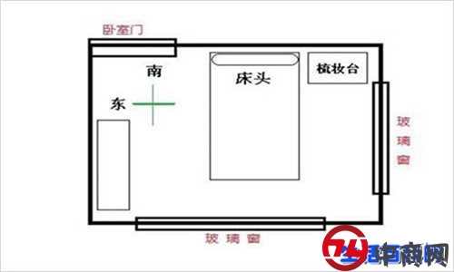 卧室床头为什么不能朝西？有什么科学依据吗